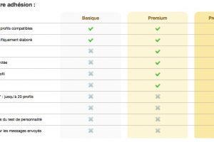 Les avantages du compte premium