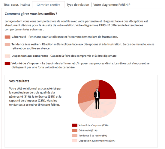 Le test de personnalité et les conflits Le test de personnalité et les conflits