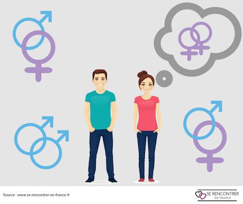 Les orientations sexuelles sur les sites de rencontre. Les orientations sexuelles sur les sites de rencontre.