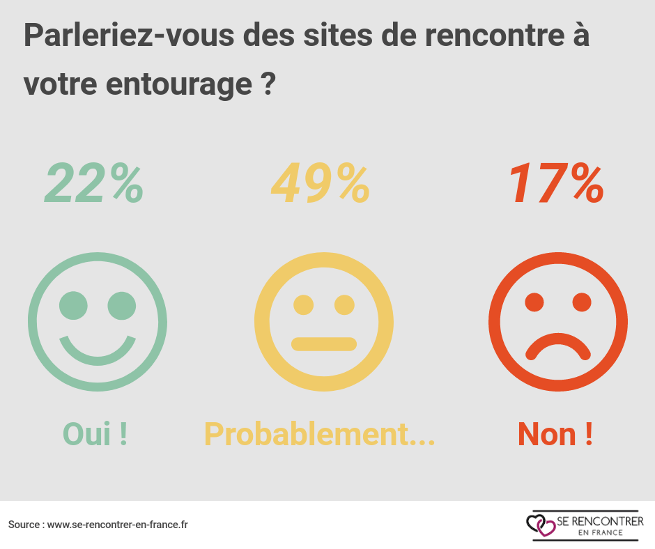 Parleriez-vous des sites de rencontre à votre famille et entourage ? Parleriez-vous des sites de rencontre à votre famille et entourage ?