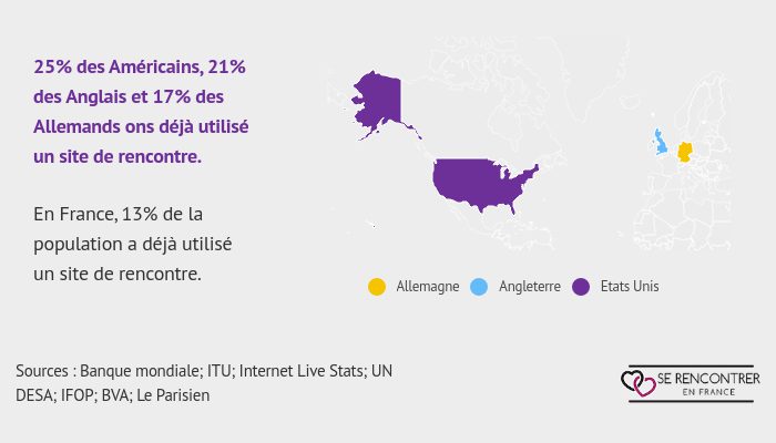 Utilisateurs des sites de rencontre en France (statistiques) Utilisateurs des sites de rencontre en France (statistiques)